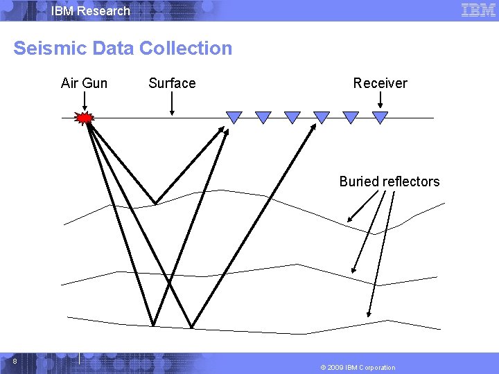 IBM Research Seismic Data Collection Air Gun Surface Receiver Buried reflectors 8 © 2009