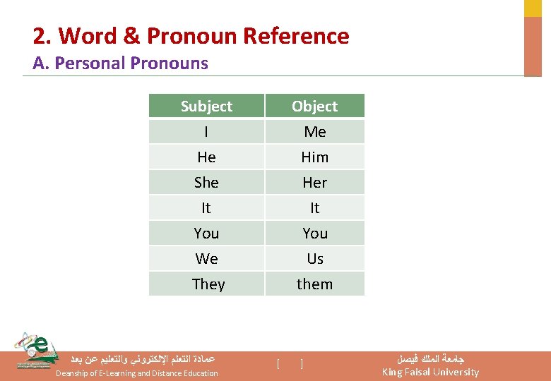 2. Word & Pronoun Reference A. Personal Pronouns Subject I He She Object Me