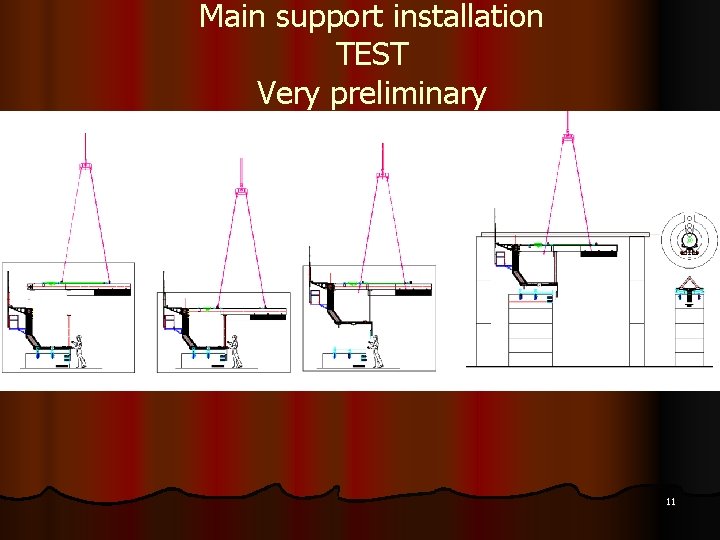 Main support installation TEST Very preliminary 11 Main support installation TEST Very preliminary 11