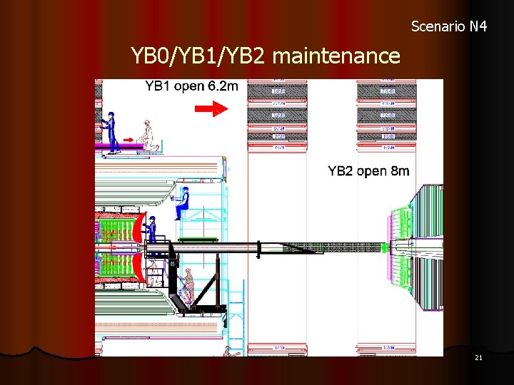 Scenario N 4 YB 0/YB 1/YB 2 maintenance 21 Scenario N 4 YB 0/YB 1/YB 2 maintenance 21