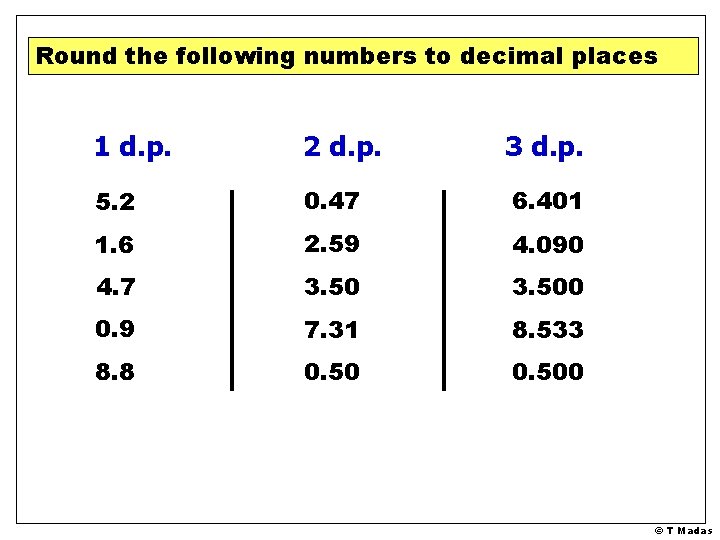 Round the following numbers to decimal places 1 d. p. 2 d. p. 3