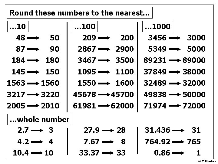 Round these numbers to the nearest… … 1000 48 50 209 200 3456 3000