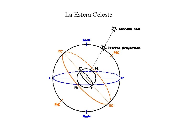 La Esfera Celeste 