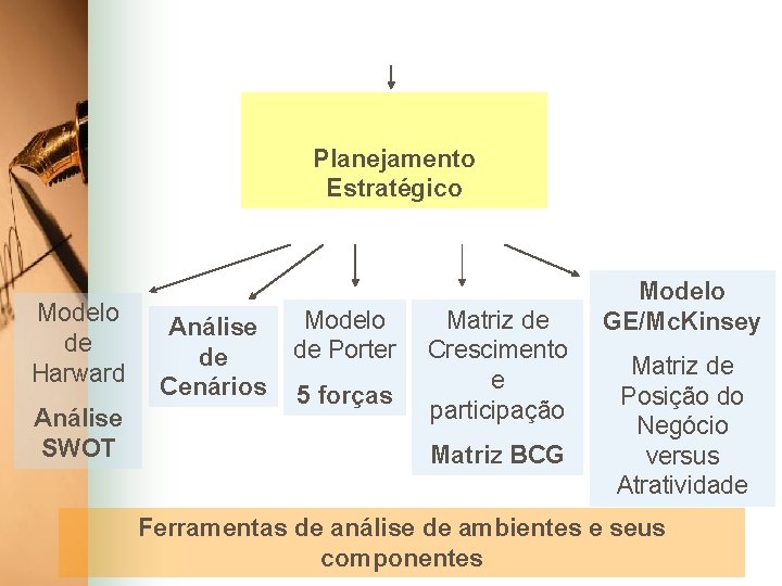 Planejamento Estratgico Modelo de Harward Anlise SWOT Anlise