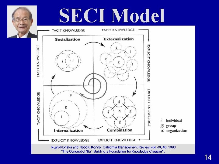 SECI Model 14 