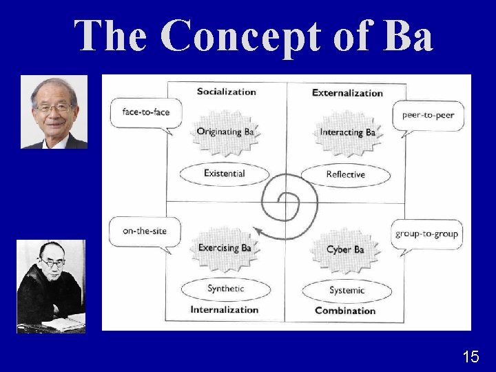 The Concept of Ba 15 