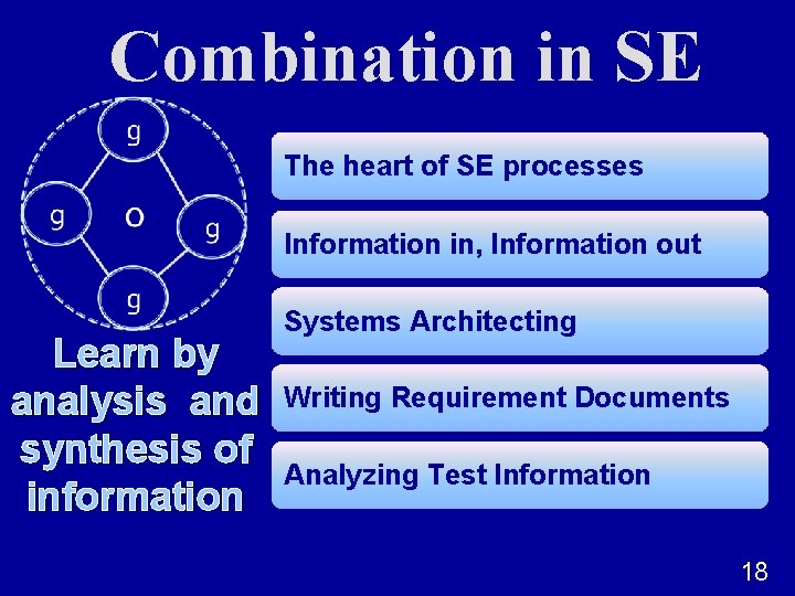 Combination in SE The heart of SE processes Information in, Information out Learn by