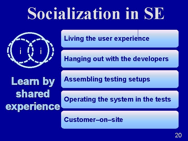 Socialization in SE Living the user experience i i Learn by shared experience Hanging