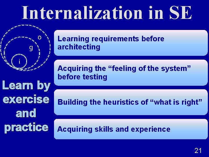 Internalization in SE Learning requirements before architecting Learn by exercise and practice Acquiring the