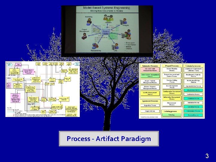 Process - Artifact Paradigm 3 