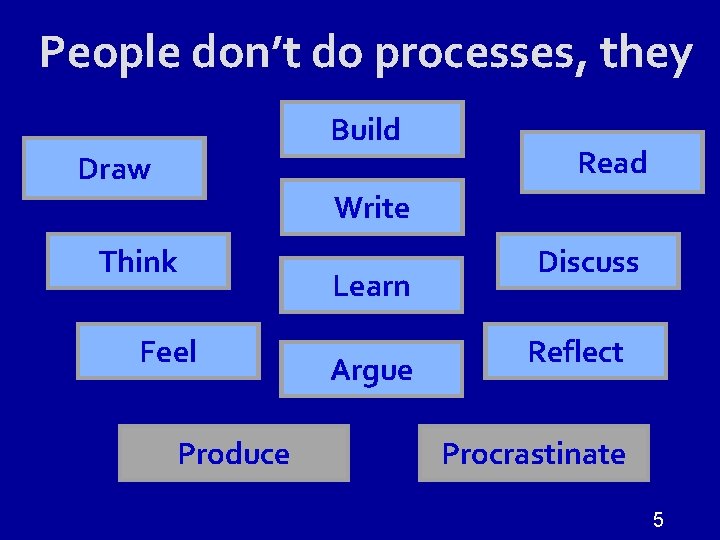 People don’t do processes, they Build Draw Read Write Think Feel Produce Learn Argue