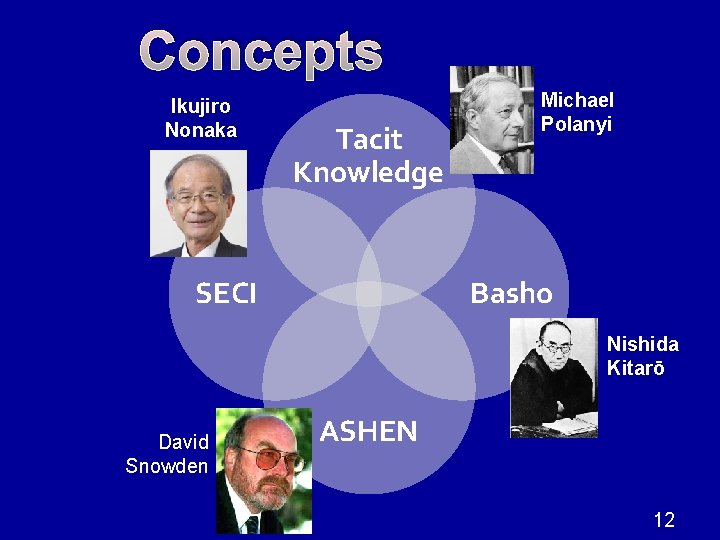 Concepts Ikujiro Nonaka Tacit Knowledge SECI Michael Polanyi Basho Nishida Kitarō David Snowden ASHEN