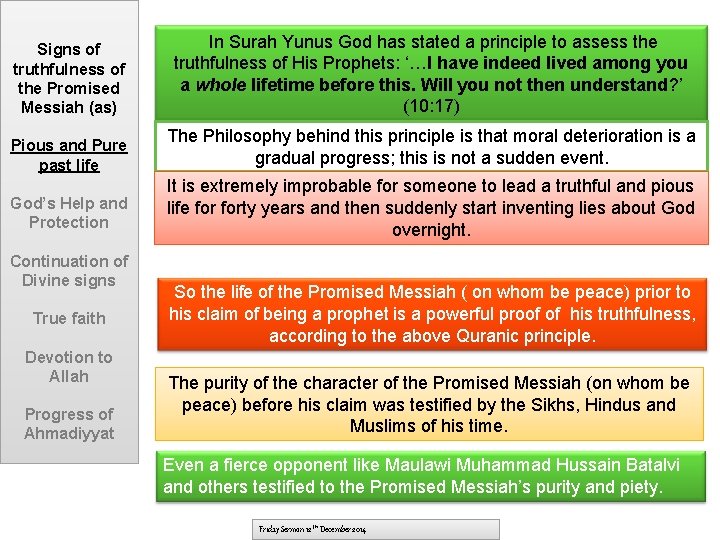 Signs of truthfulness of the Promised Messiah (as) In Surah Yunus God has stated