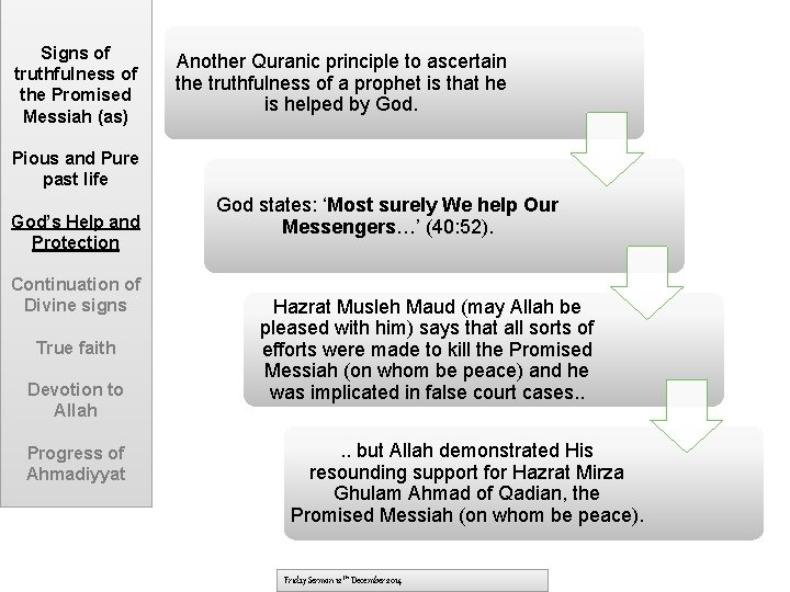 Signs of truthfulness of the Promised Messiah (as) Another Quranic principle to ascertain the