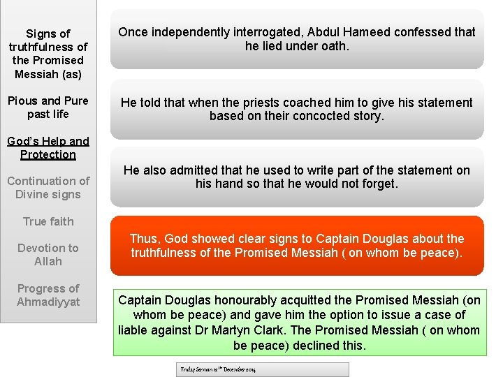 Signs of truthfulness of the Promised Messiah (as) Once independently interrogated, Abdul Hameed confessed
