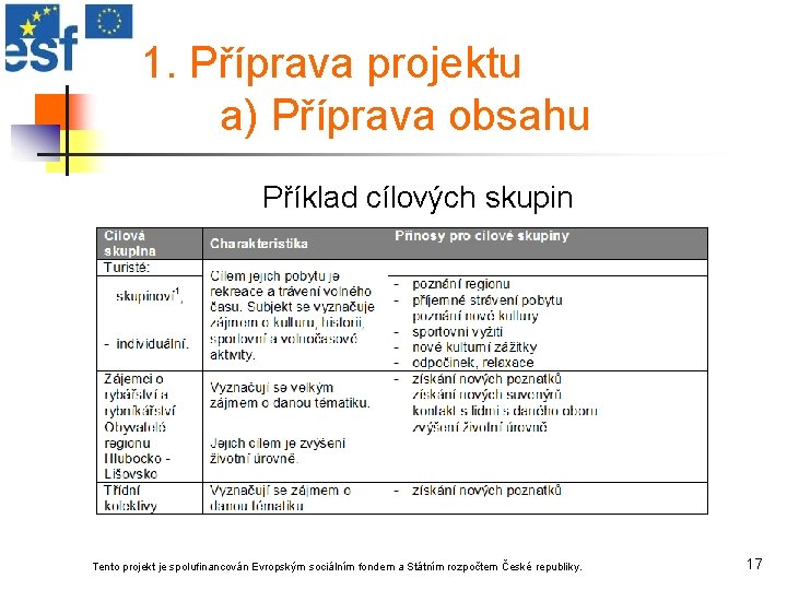 1. Příprava projektu a) Příprava obsahu Příklad cílových skupin Tento projekt je spolufinancován Evropským