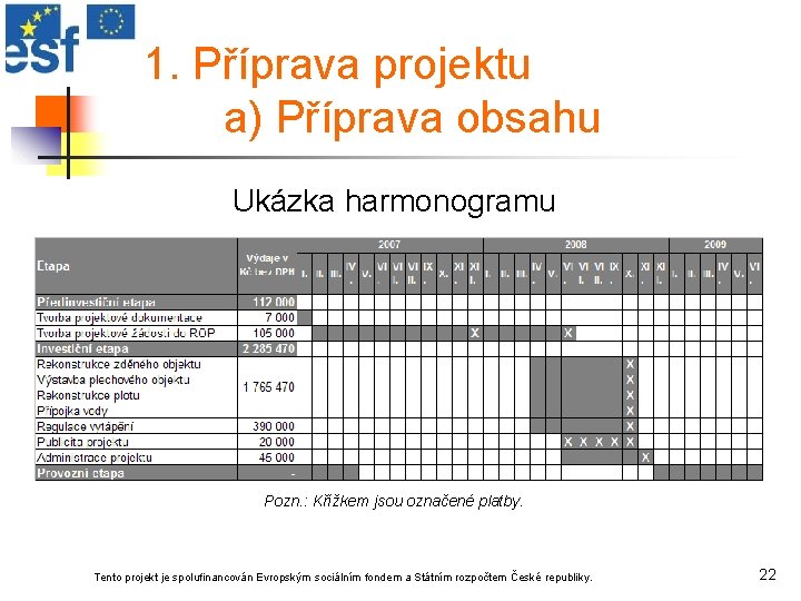 1. Příprava projektu a) Příprava obsahu Ukázka harmonogramu Pozn. : Křížkem jsou označené platby.