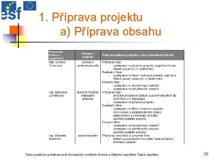 1. Příprava projektu a) Příprava obsahu Tento projekt je spolufinancován Evropským sociálním fondem a