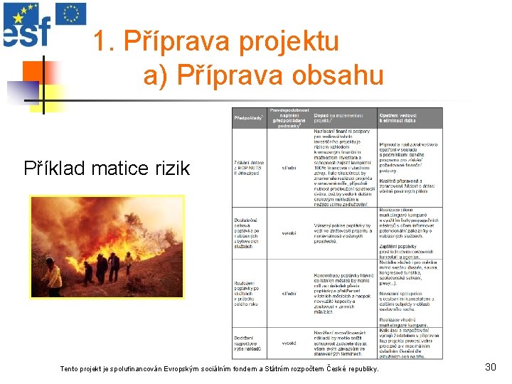 1. Příprava projektu a) Příprava obsahu Příklad matice rizik Tento projekt je spolufinancován Evropským