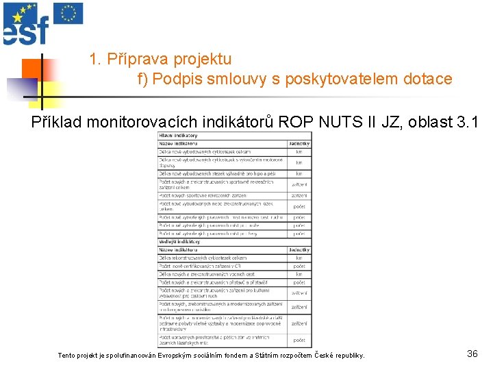 1. Příprava projektu f) Podpis smlouvy s poskytovatelem dotace Příklad monitorovacích indikátorů ROP NUTS