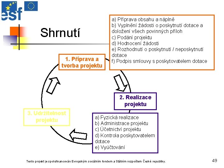 Shrnutí 1. Příprava a tvorba projektu a) Příprava obsahu a náplně b) Vyplnění žádosti