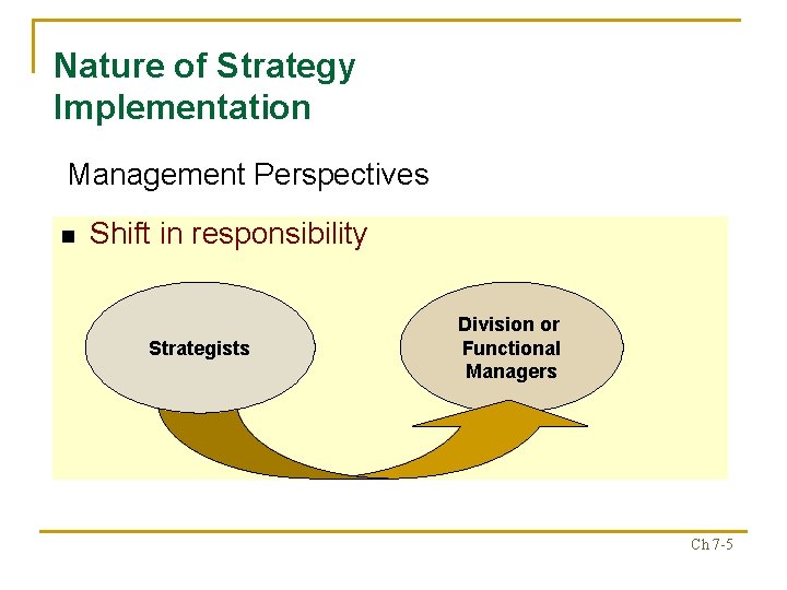 Nature of Strategy Implementation Management Perspectives n Shift in responsibility Strategists Division or Functional