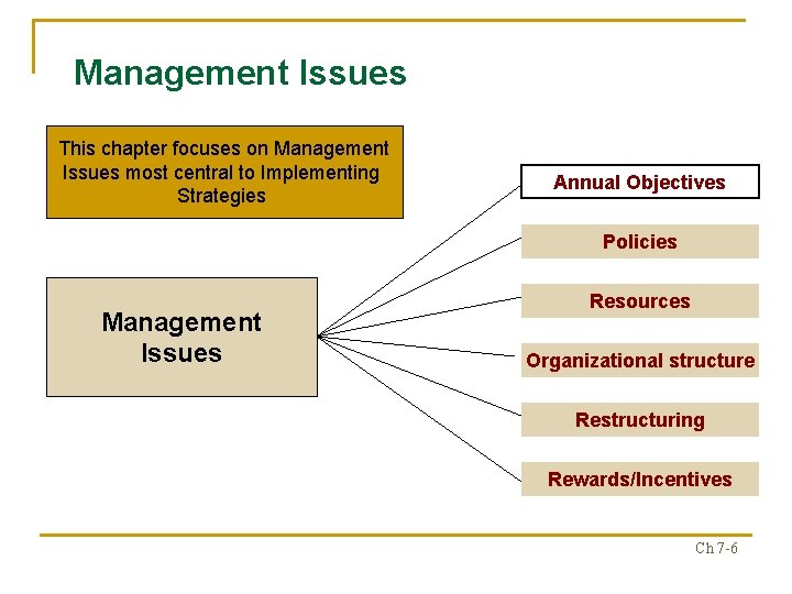Management Issues This chapter focuses on Management Issues most central to Implementing Strategies Annual