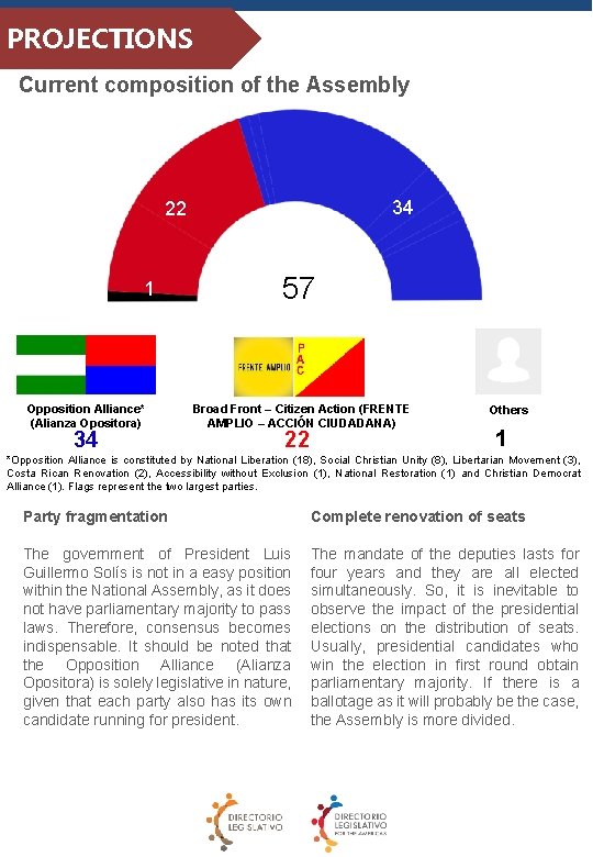 PROJECTIONS INTRODUCCIÓN Current composition of the Assembly 34 22 1 Opposition Alliance* (Alianza Opositora)