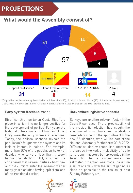 PROJECTIONS INTRODUCCIÓN What would the Assembly consist of? 14 31 8 57 Opposition Alliance*