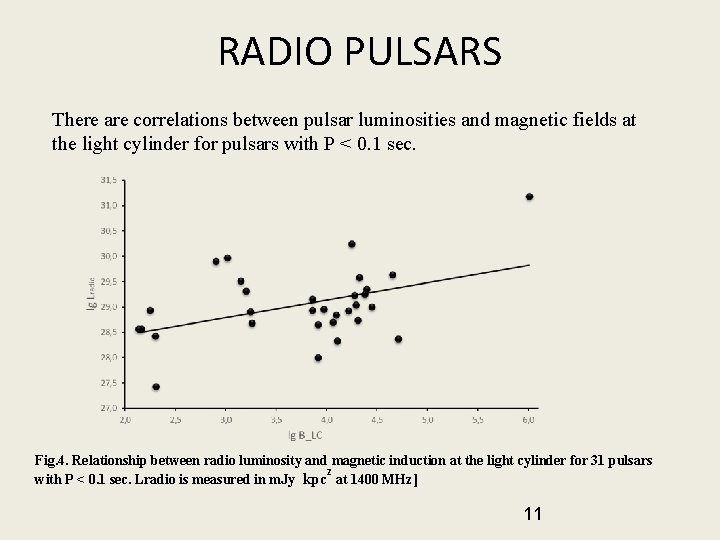 RADIO PULSARS There are correlations between pulsar luminosities and magnetic fields at the light