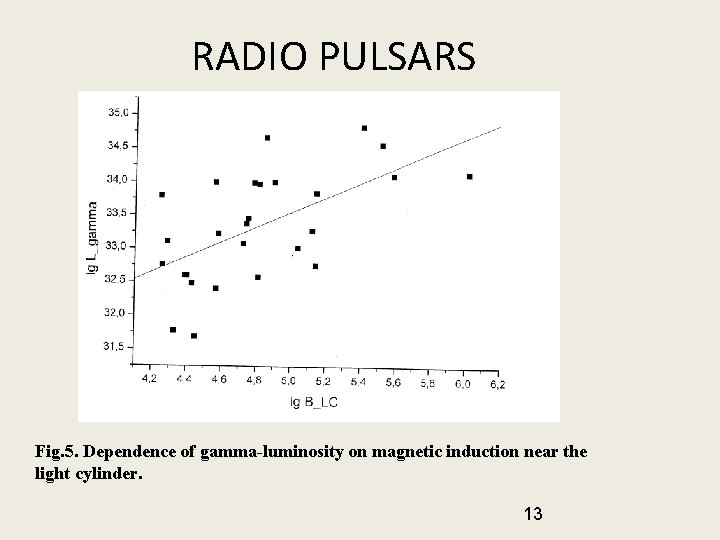 RADIO PULSARS Fig. 5. Dependence of gamma-luminosity on magnetic induction near the light cylinder.