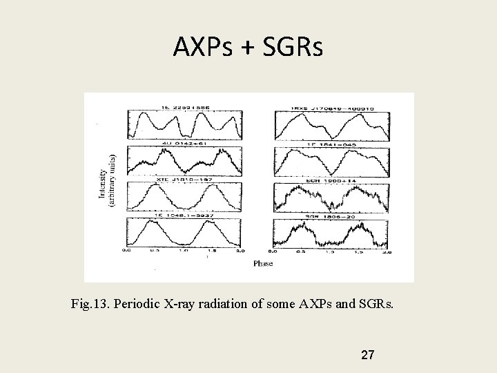 AXPs + SGRs Fig. 13. Periodic X-ray radiation of some AXPs and SGRs. 27