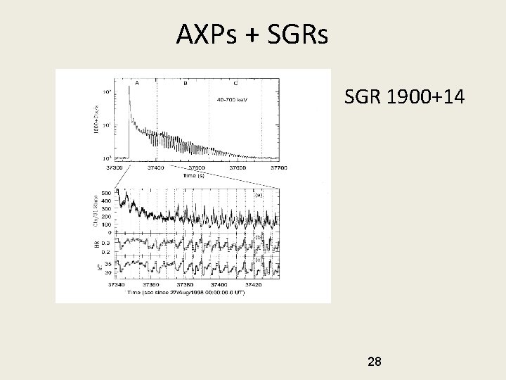 AXPs + SGRs SGR 1900+14 28 