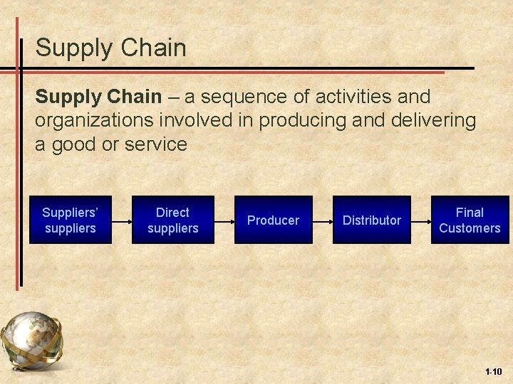 Supply Chain – a sequence of activities and organizations involved in producing and delivering