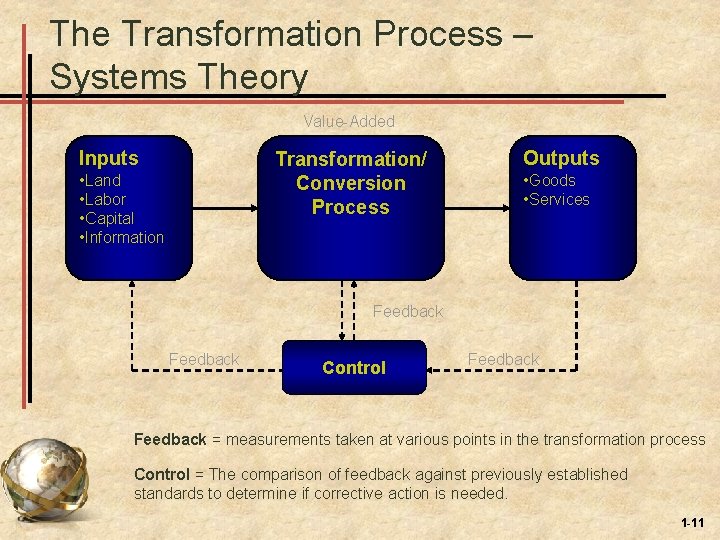 The Transformation Process – Systems Theory Value-Added Inputs Transformation/ Conversion Process • Land •