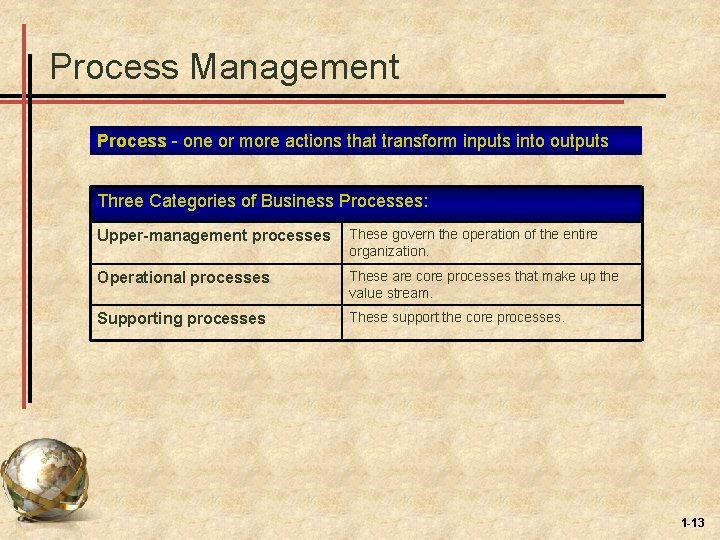 Process Management Process - one or more actions that transform inputs into outputs Three