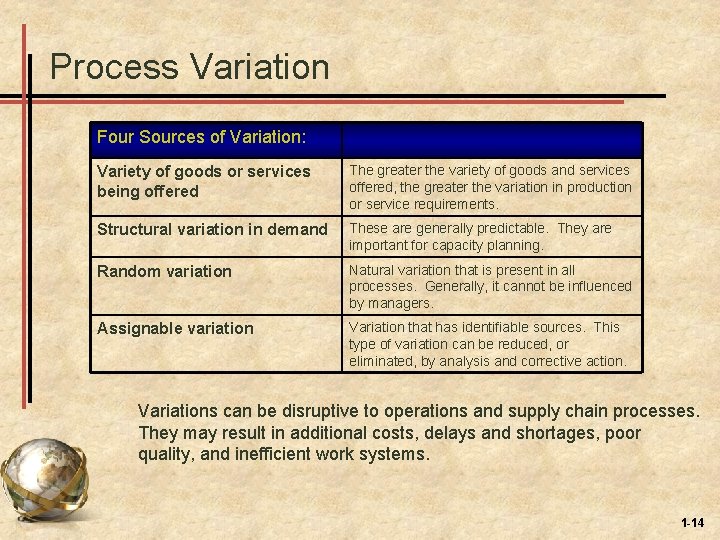 Process Variation Four Sources of Variation: Variety of goods or services being offered The
