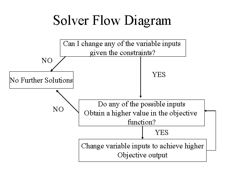 Solver Flow Diagram NO Can I change any of the variable inputs given the