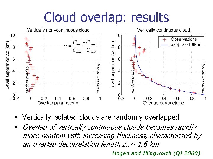 Cloud overlap: results • Vertically isolated clouds are randomly overlapped • Overlap of vertically