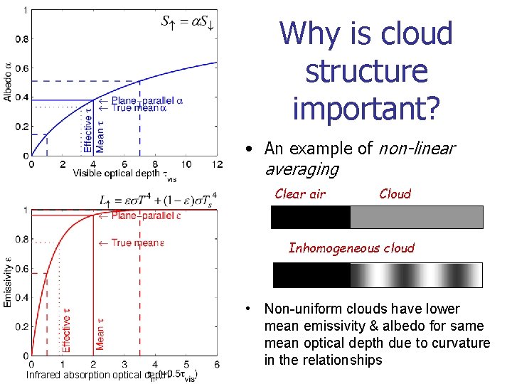 Why is cloud structure important? • An example of non-linear averaging Clear air Cloud