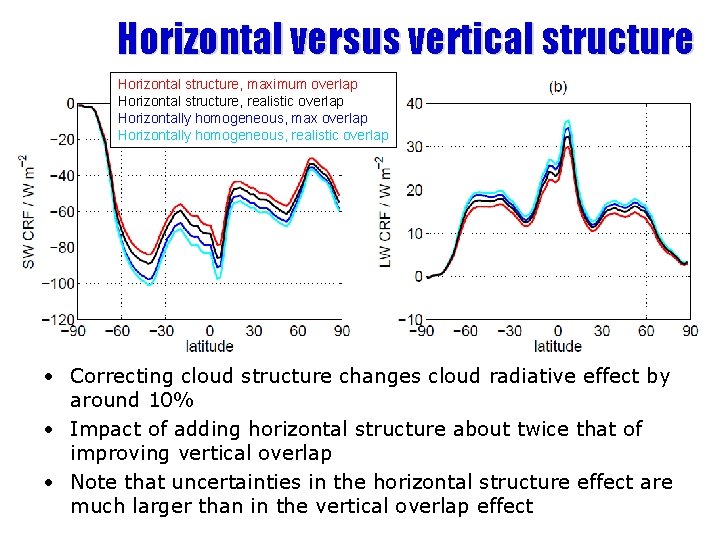 Horizontal versus vertical structure Horizontal structure, maximum overlap Horizontal structure, realistic overlap Horizontally homogeneous,