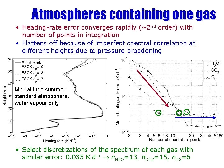 Atmospheres containing one gas • Heating-rate error converges rapidly (~2 nd order) with number