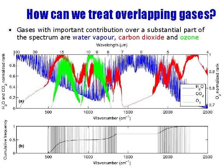 How can we treat overlapping gases? • Gases with important contribution over a substantial