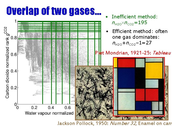 Overlap of two gases… • Inefficient method: n. H 2 O n. CO 2=195