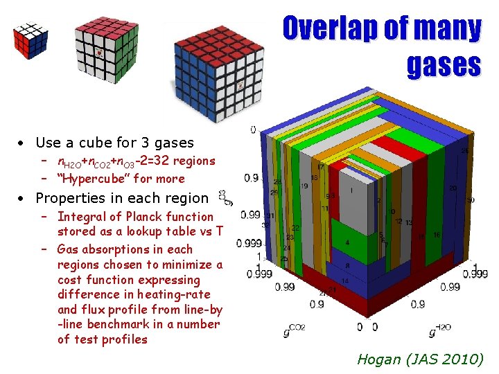 Overlap of many gases • Use a cube for 3 gases – n. H