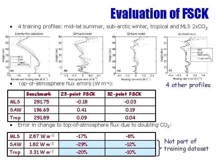 Evaluation of FSCK • 4 training profiles: mid-lat summer, sub-arctic winter, tropical and MLS