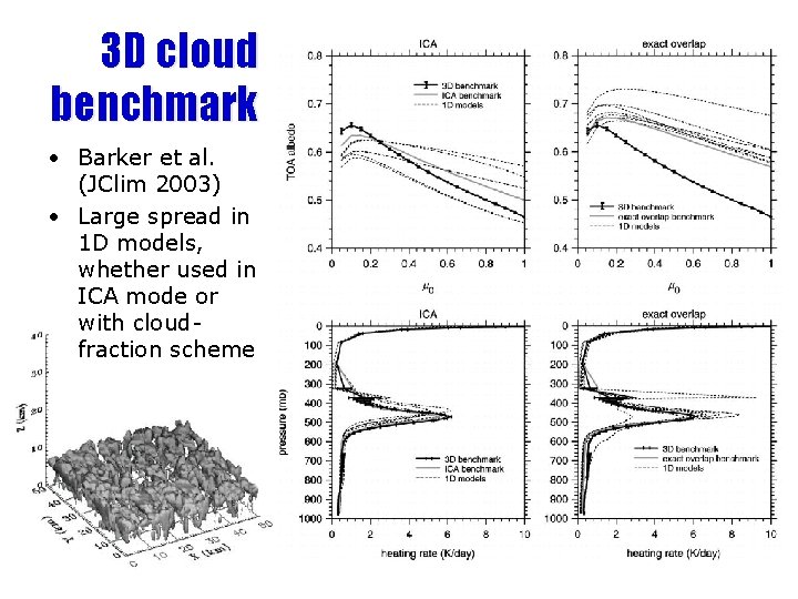 3 D cloud benchmark • Barker et al. (JClim 2003) • Large spread in