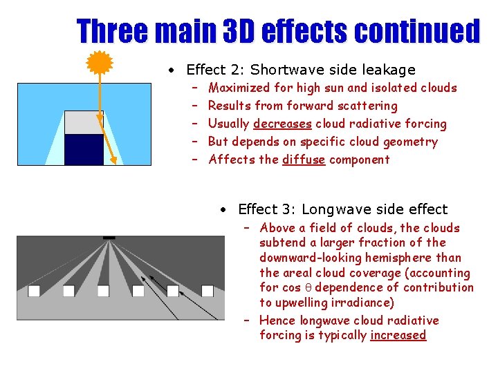 Three main 3 D effects continued • Effect 2: Shortwave side leakage – –