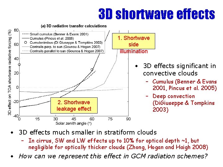 3 D shortwave effects 1. Shortwave side illumination • 3 D effects significant in