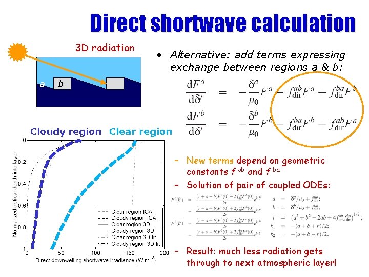 Direct shortwave calculation 3 D radiation a • Alternative: add terms expressing exchange between